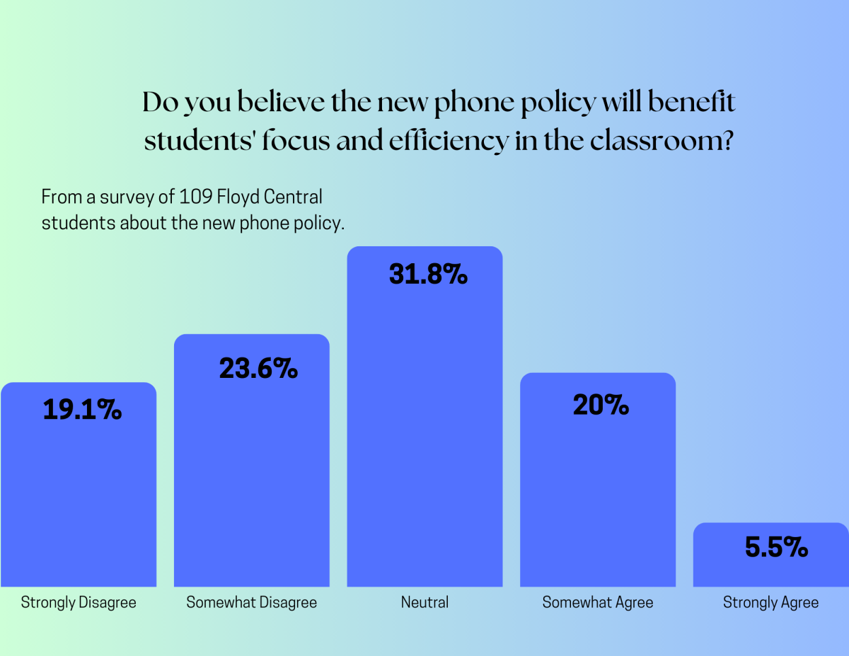 EDITORIAL: Teachers should enforce phone policy