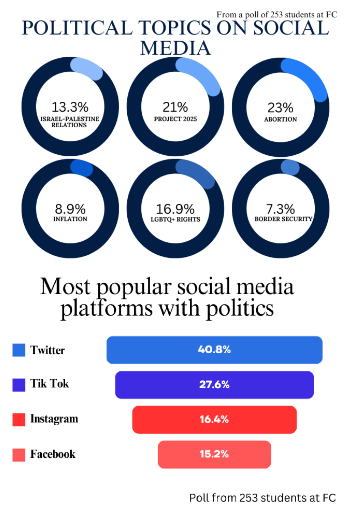 It's a Social World