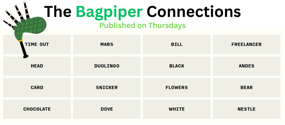 GAME: The Bagpiper Connections 1/22/26