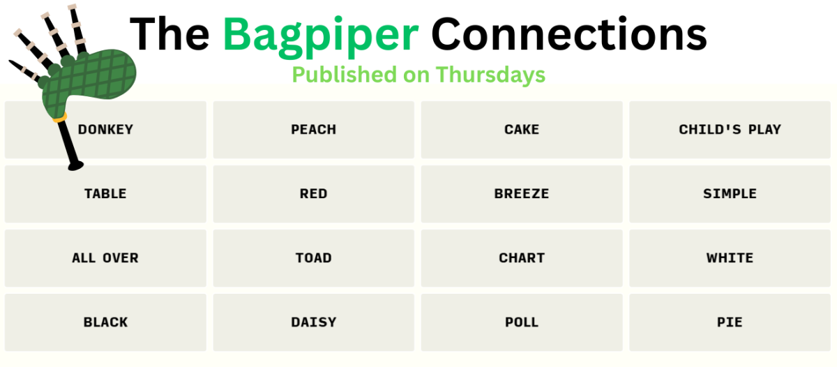 GAME: The Bagpiper Connections 1/15/25