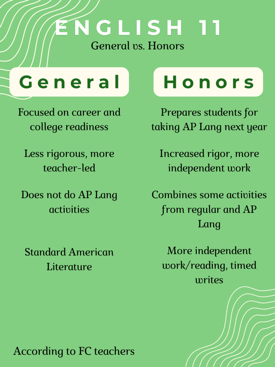 ENGLISH 11